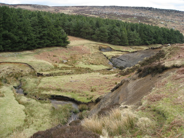 Burbage North & South